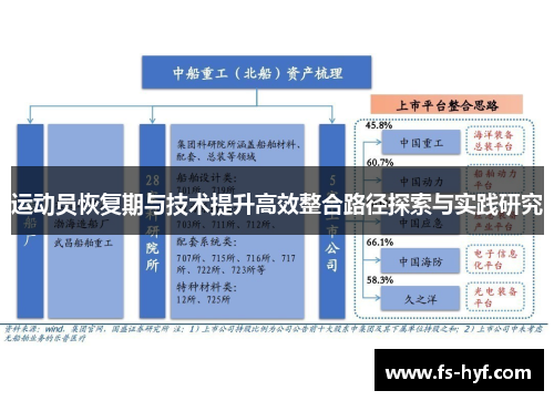 运动员恢复期与技术提升高效整合路径探索与实践研究